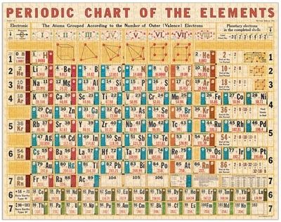 periodic chart puzzle - 1,000 pc