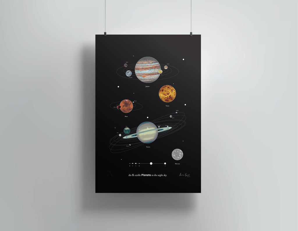 12" x 18" Visible Planets In The Night Sky Print